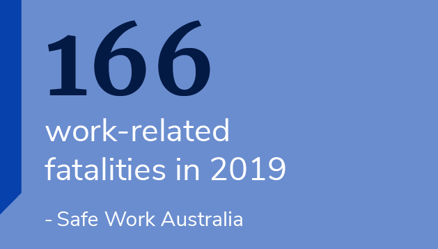 166 work-related fatalities in 2019 - Safe Work Australia