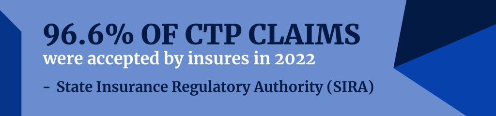 percentage of CTP claims accepted in 2022