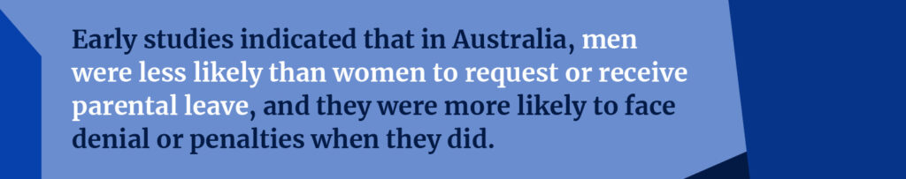 In Australia men were less likely than women to request or receive parental leave, and they were more likely to face denial or penalties when they did